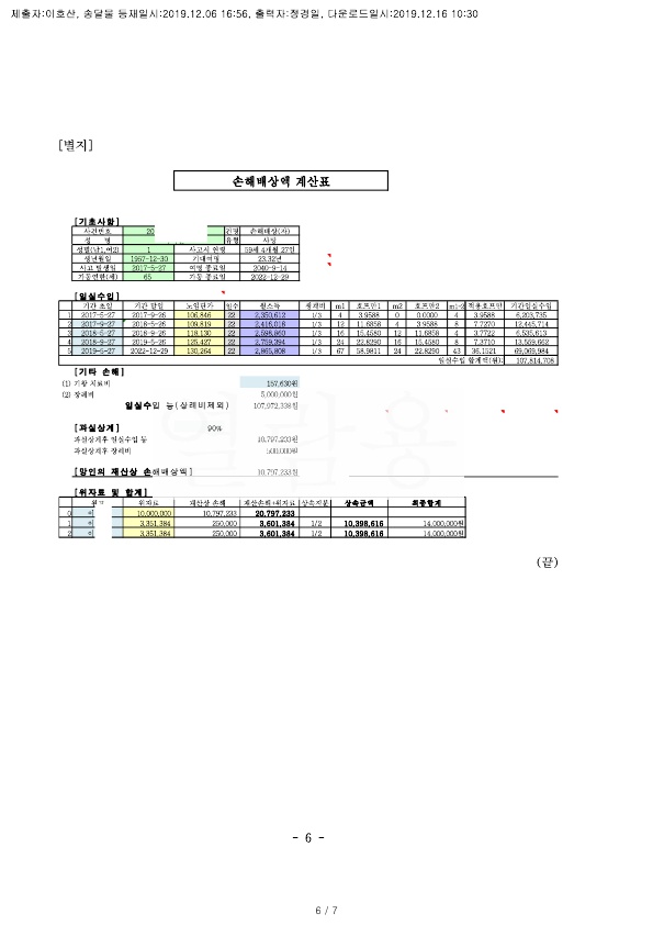 20191216 이혜미외1 판결문(자동확인) 도달_6.jpg