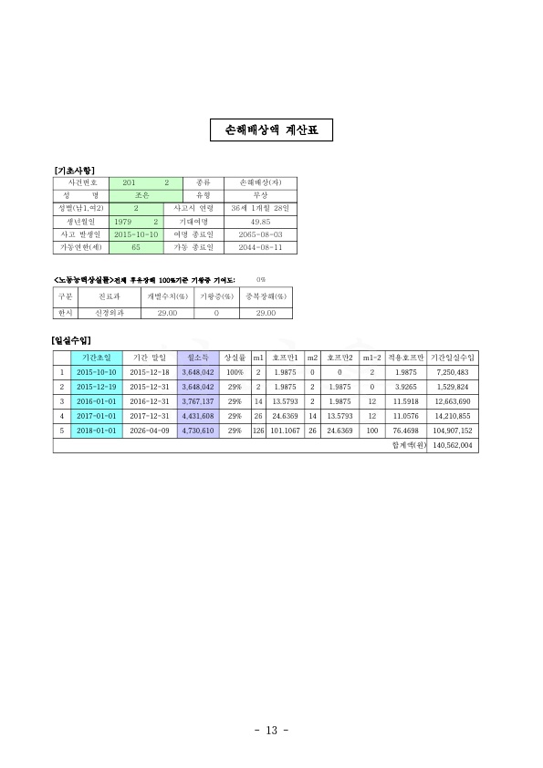 20200128 조은정 판결문(자동확인) 도달_13.jpg