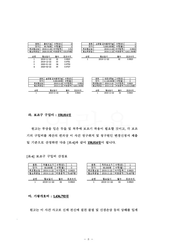 20200408 양윤진 화해권고결정(자동확인) 도달_8.jpg