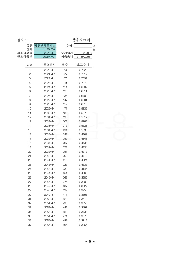 20200506 김병철 판결문(자동확인) 도달_9.jpg