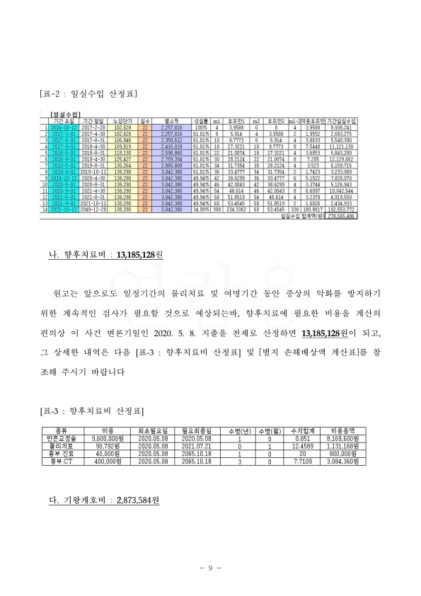 20200522 배광균 화해권고결정(자동확인) 도달_9.jpg