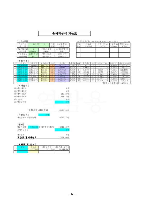 20200605 이종란 판결문(자동확인) 도달_6.jpg