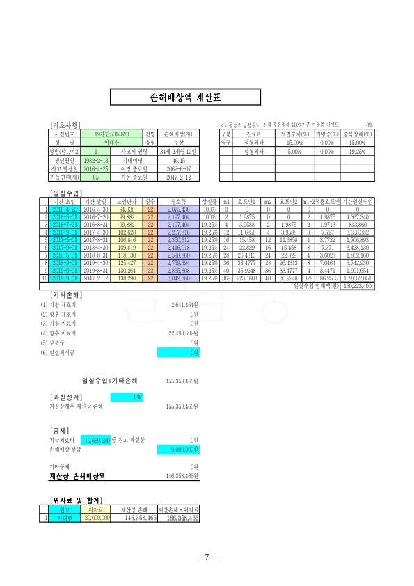 20200608 이대한 판결문(자동확인) 도달_7.jpg