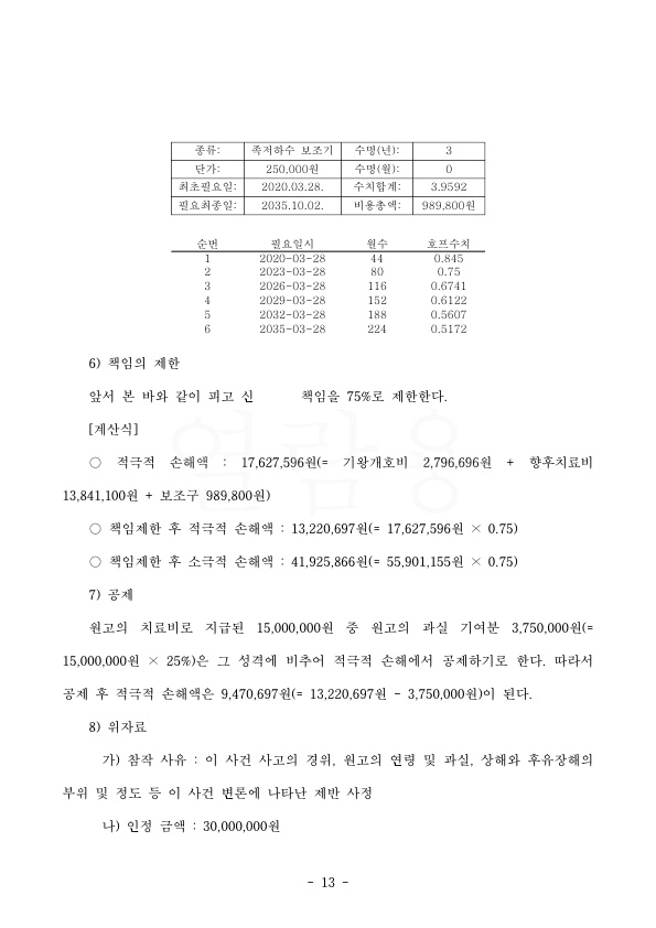 20200609 신현기 판결문(자동확인) 도달_13.jpg