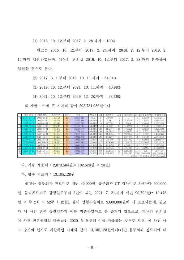 20200721 배광균 판결문(자동확인) 도달_8.jpg