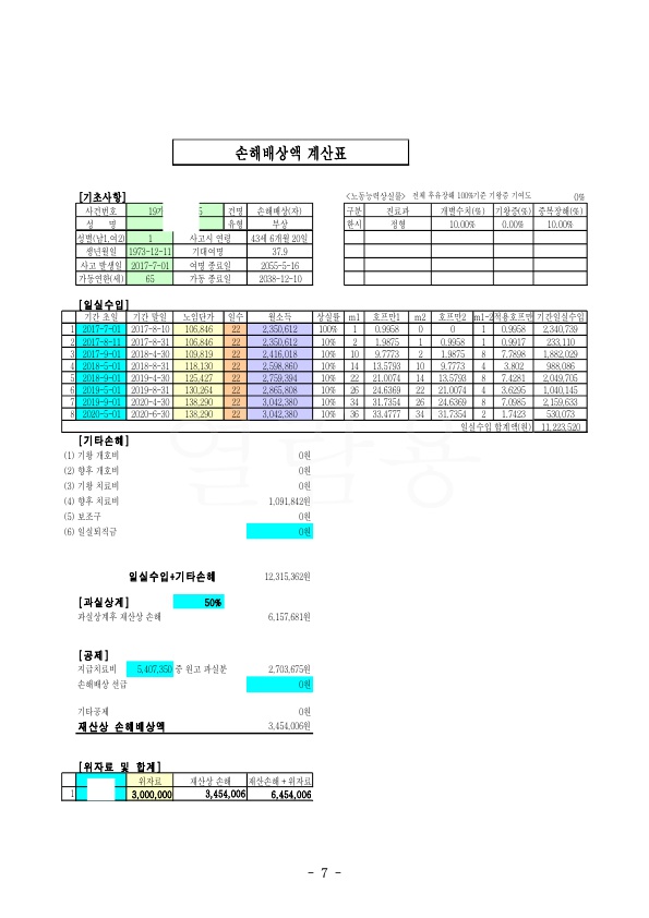 20200803 김승기 판결문(자동확인) 도달_7.jpg