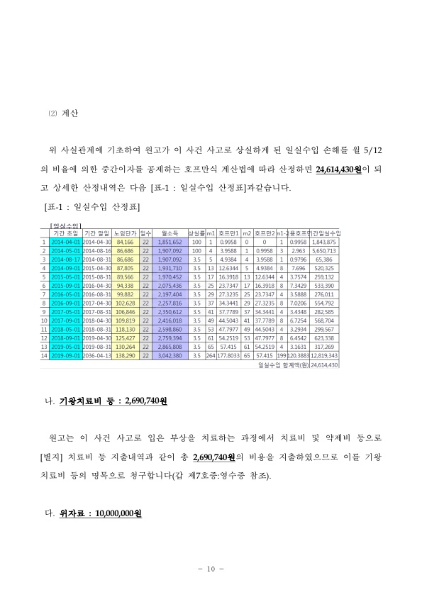 20200818 곽철관 화해권고결정(자동확인) 도달_10.jpg