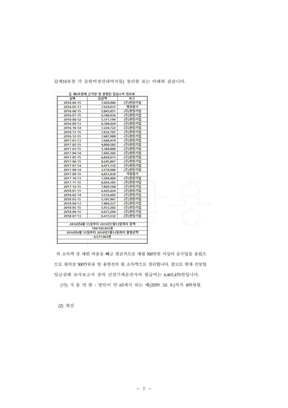 20201123 용운재외1 조정을갈음하는결정 도달_7.jpg