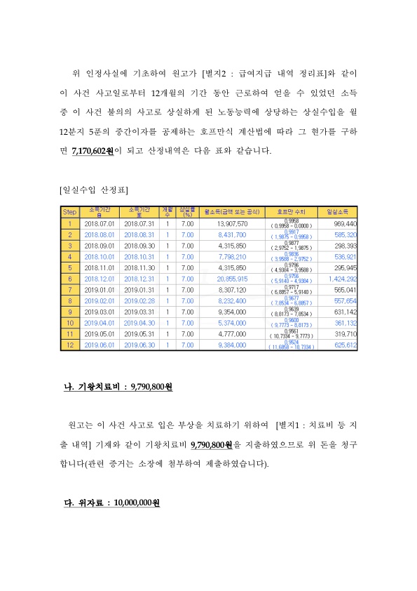 20201204 배정우 조정을갈음하는결정(자동확인) 도달_11.jpg