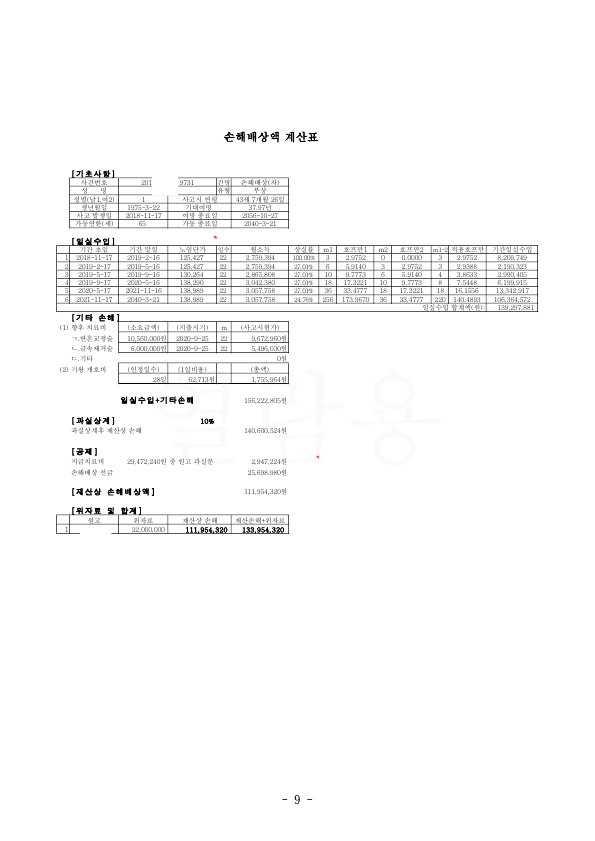 20201208 곽종규 판결문(자동확인) 도달_9.jpg