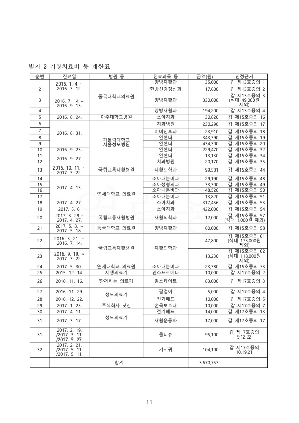 20201230 이지원 외2 판결문(자동확인) 도달_11.jpg