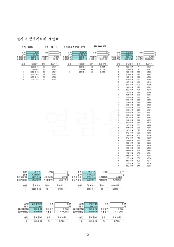 20201230 이지원 외2 판결문(자동확인) 도달_12.jpg