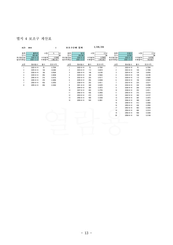 20201230 이지원 외2 판결문(자동확인) 도달_13.jpg