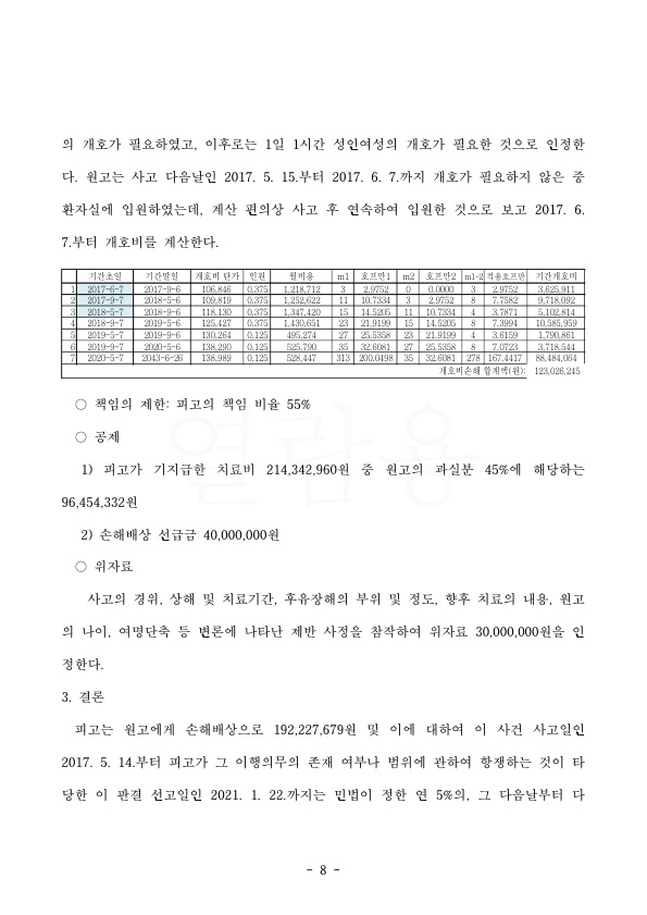 20210201 김혜경 판결문(자동확인) 도달_8.jpg