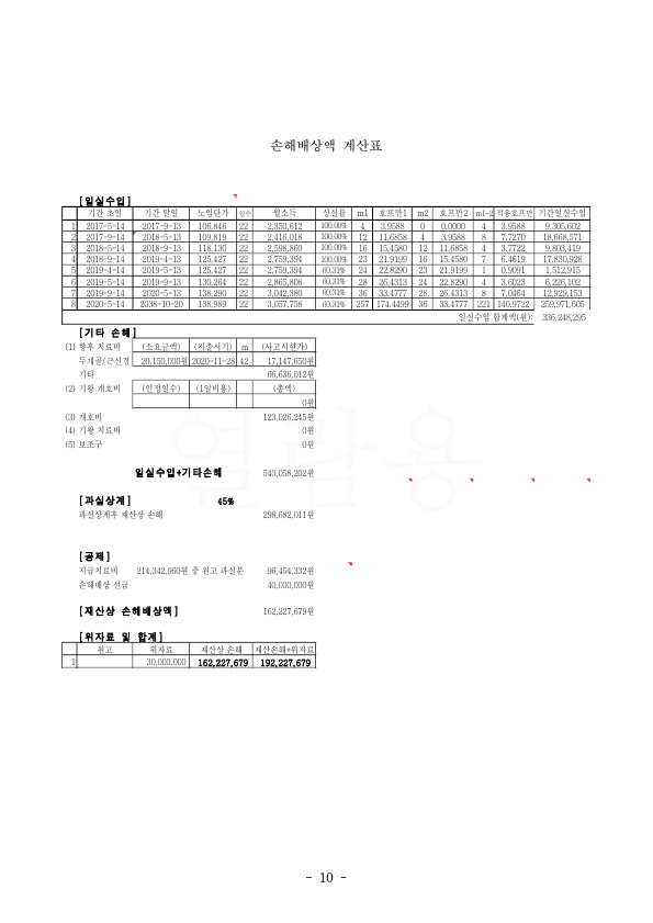 20210201 김혜경 판결문(자동확인) 도달_10.jpg