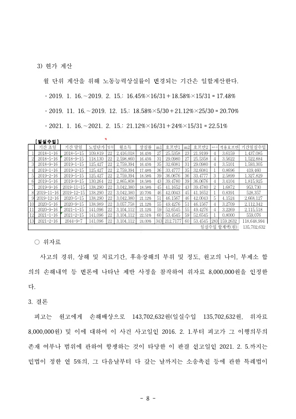 20210216 임재혁 판결문(자동확인) 도달_8.jpg