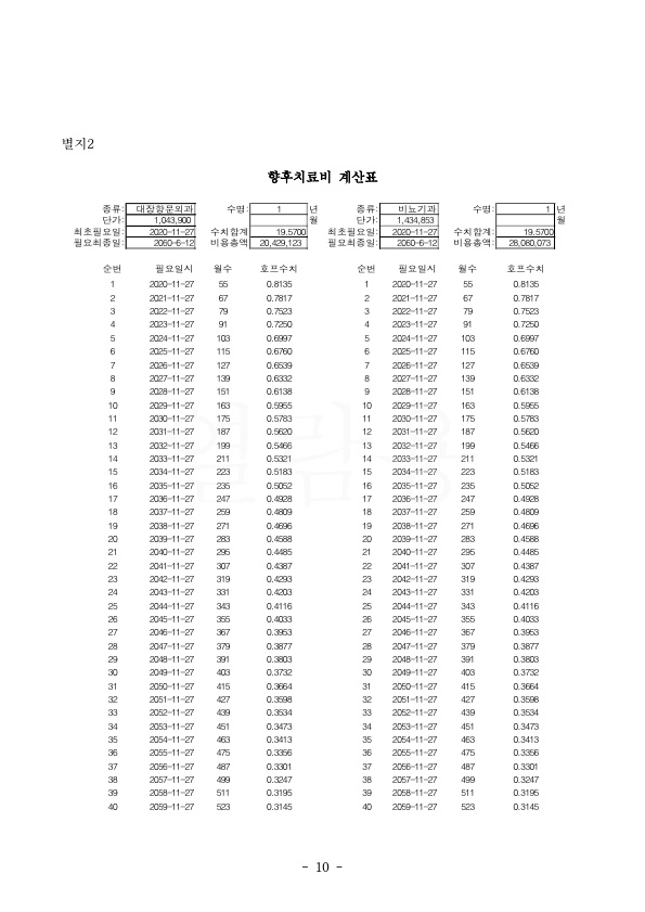 20210216 최영민 판결문(자동확인) 도달_10.jpg