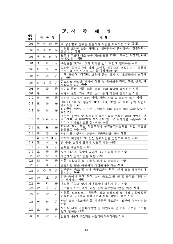 붙임) 2021년 상반기 적용 건설업 임금실태조사 보고서 (1)_5.jpg