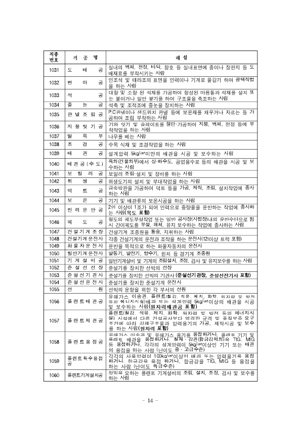 붙임) 2021년 상반기 적용 건설업 임금실태조사 보고서 (1)_6.jpg