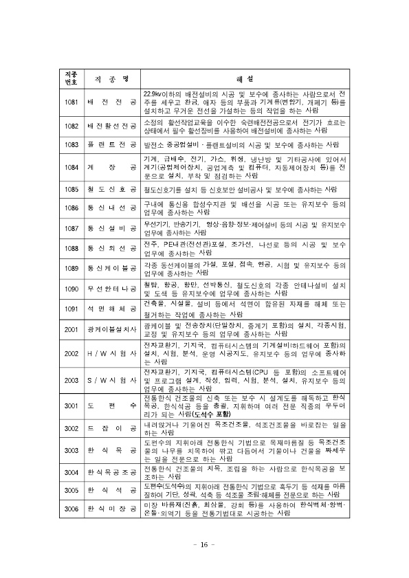 붙임) 2021년 상반기 적용 건설업 임금실태조사 보고서 (1)_8.jpg