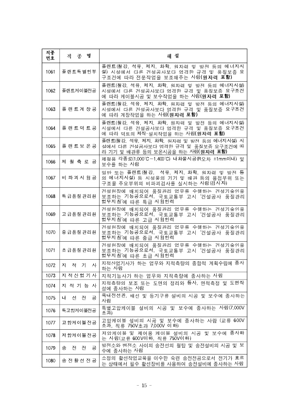 붙임) 2021년 상반기 적용 건설업 임금실태조사 보고서 (1)_7.jpg