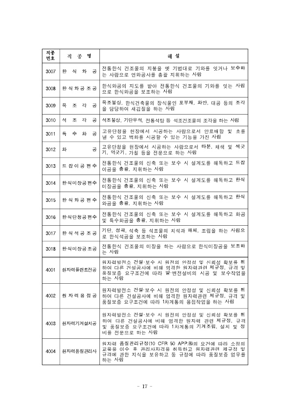 붙임) 2021년 상반기 적용 건설업 임금실태조사 보고서 (1)_9.jpg