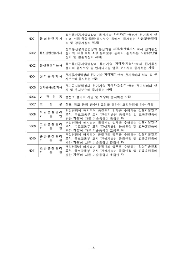 붙임) 2021년 상반기 적용 건설업 임금실태조사 보고서 (1)_10.jpg