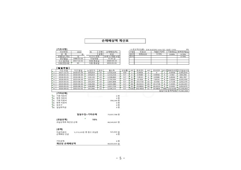 20210517 김병권 판결문(자동확인) 도달_5.jpg