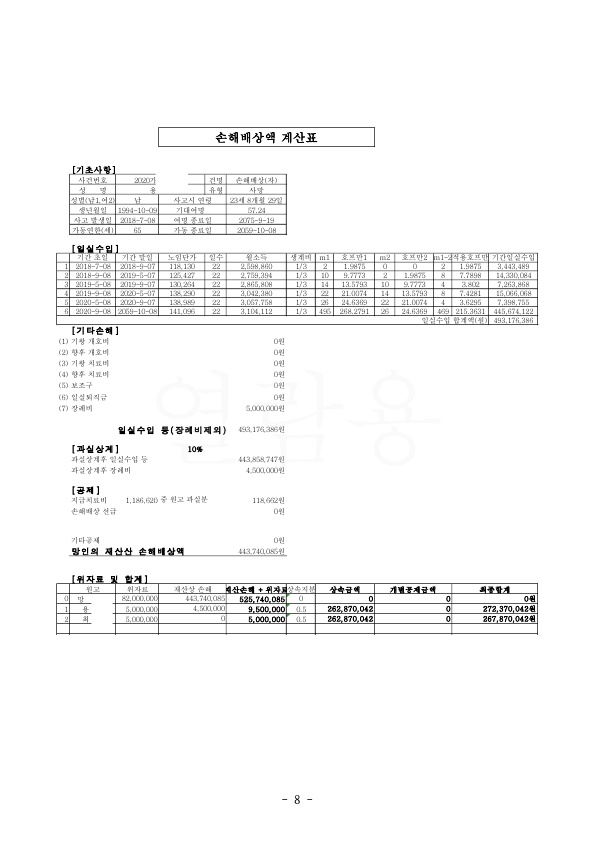 20210716 용운재외1 판결문(자동확인) 도달_8.jpg