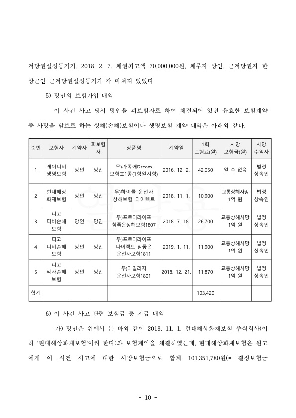 20210730 김선 판결문(자동확인) 도달_10.jpg