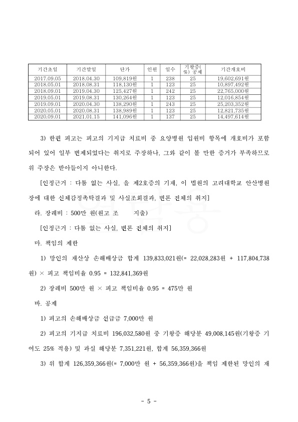 20210917 박주호외4 판결문(자동확인) 도달_5.jpg
