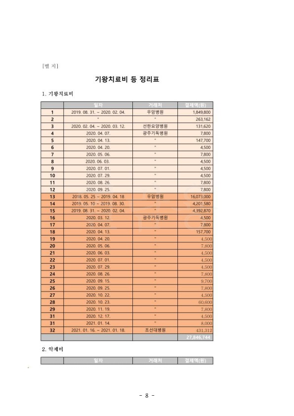 20210917 박주호외4 판결문(자동확인) 도달_8.jpg