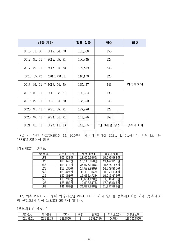 20211008 이은순 화해권고결정(자동확인) 도달_6.jpg