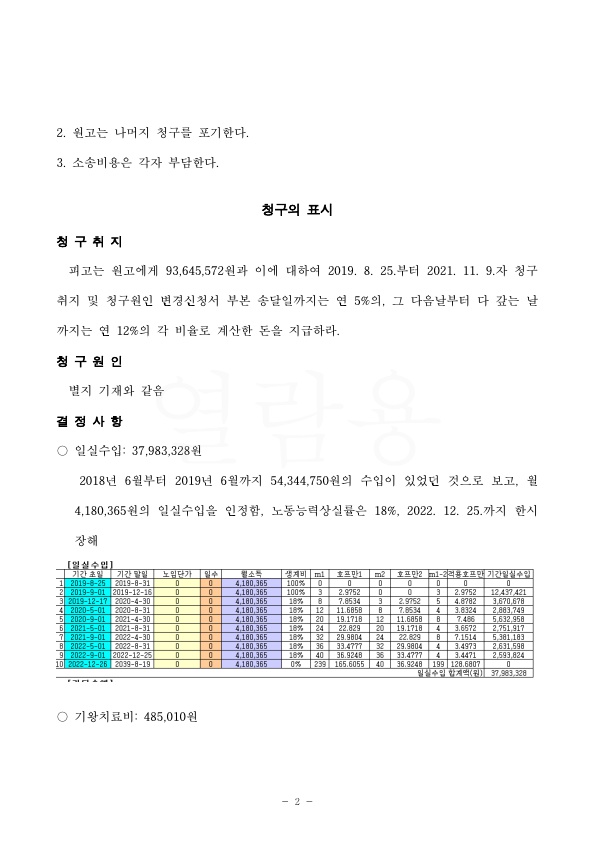 20211021 전상표 화해권고결정(자동확인) 도달_2.jpg