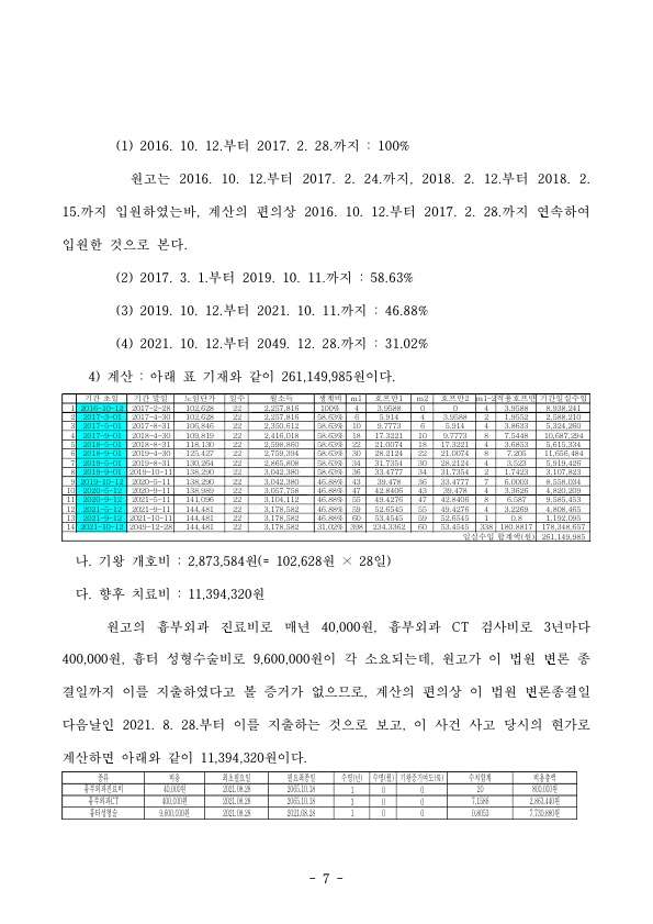 20211025 배광균 판결문(자동확인) 도달_7.jpg