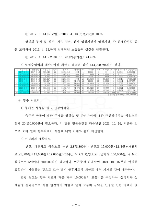 20211122 김혜경 판결문(자동확인) 도달_7.jpg