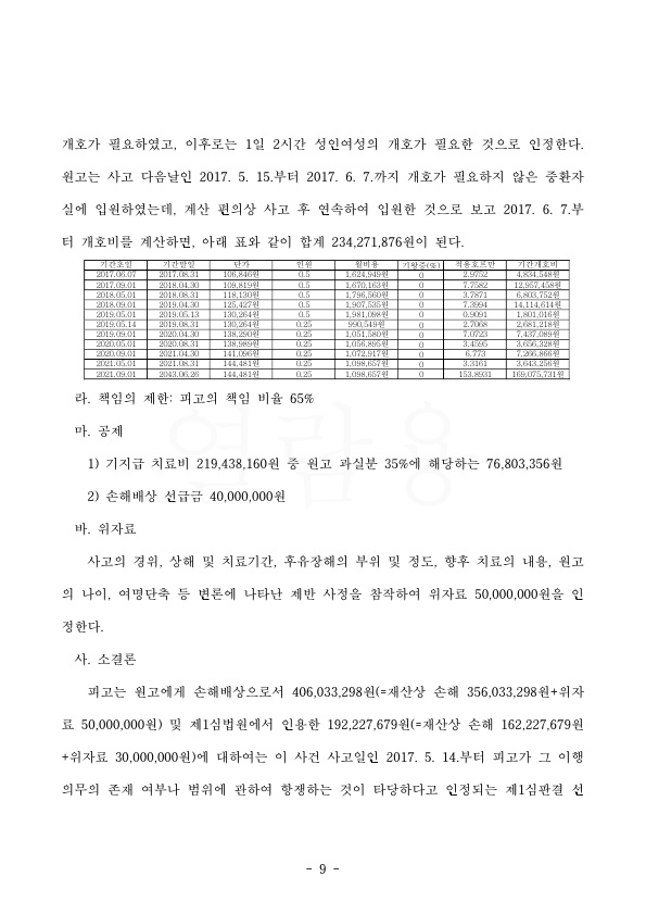 20211122 김혜경 판결문(자동확인) 도달_9.jpg