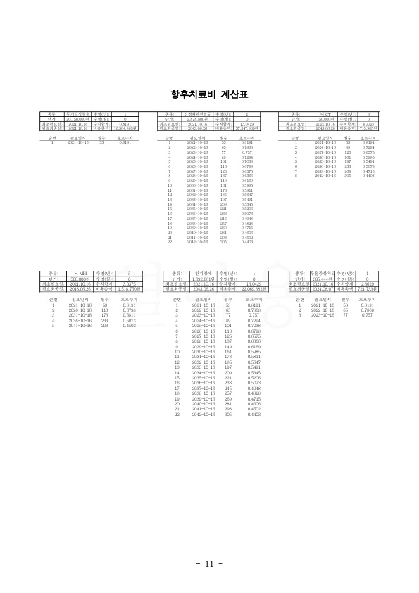 20211122 김혜경 판결문(자동확인) 도달_11.jpg