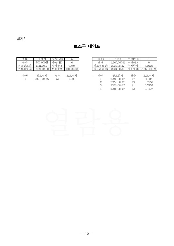 20211122 이은순 판결문(자동확인) 도달_12.jpg