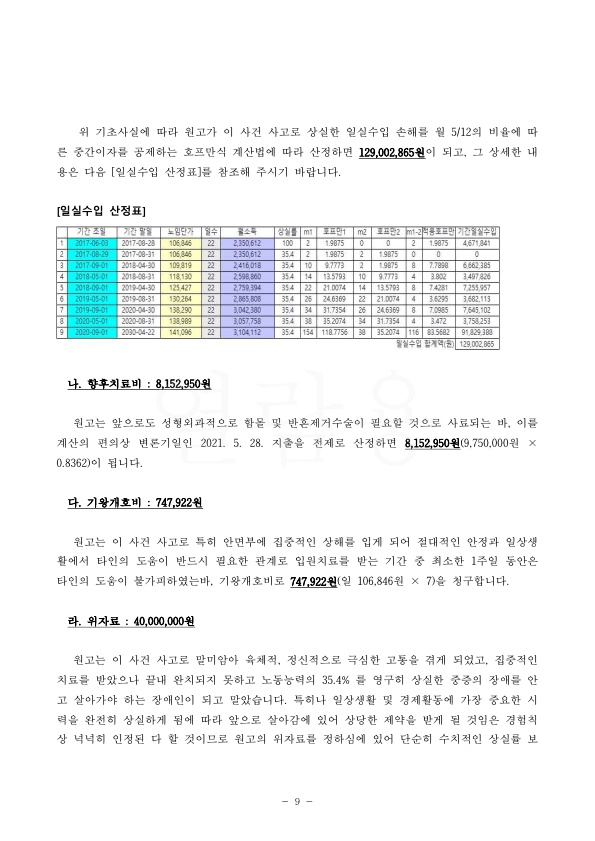 20211123 김진영 판결문(자동확인) 도달_9.jpg