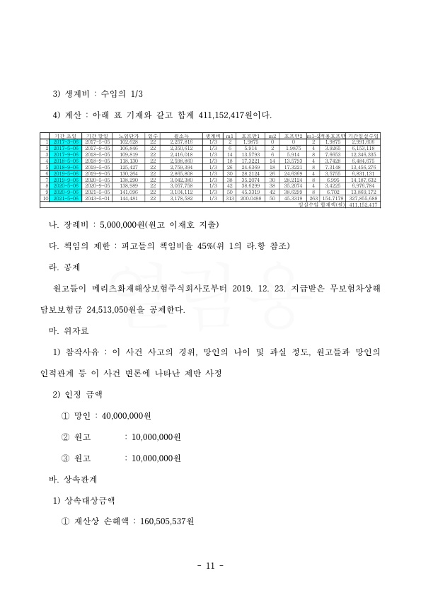 20220207 이재호외1 판결문(자동확인) 도달_11.jpg