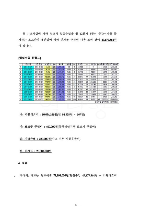 20220214 심순복 화해권고결정(자동확인) 도달_6.jpg