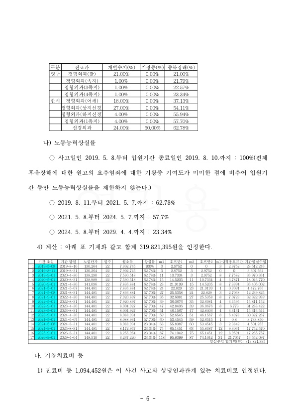 20220325 성인숙 판결문(자동확인) 도달_6.jpg