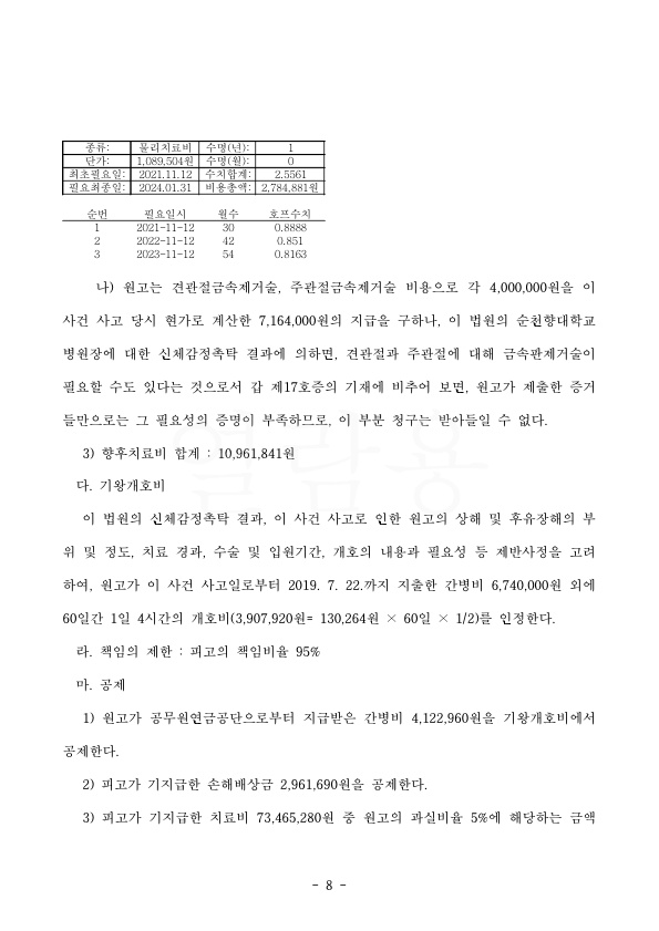 20220325 성인숙 판결문(자동확인) 도달_8.jpg