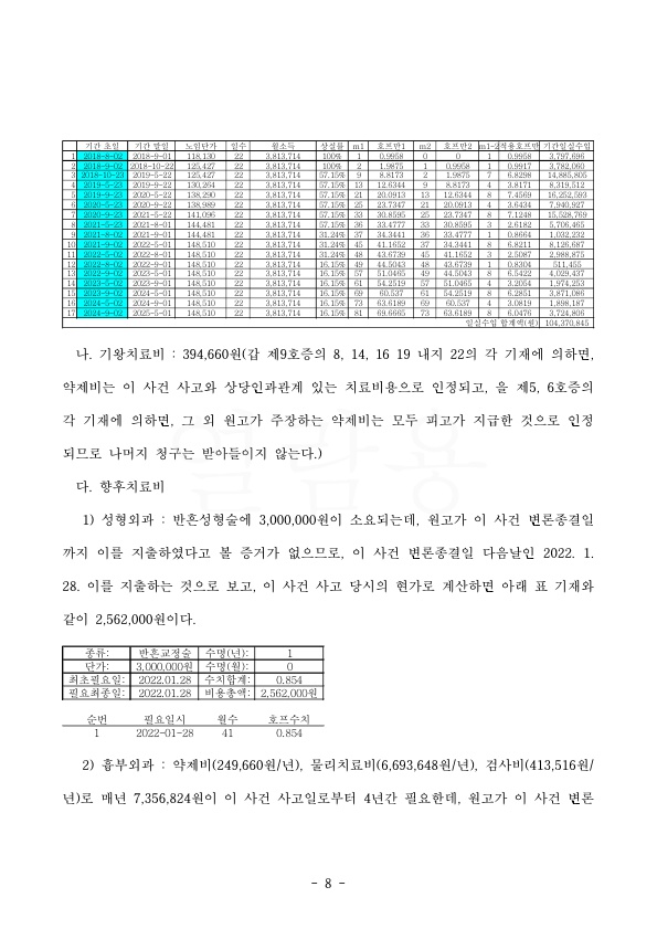 20220503 김영집 판결문(자동확인) 도달_8.jpg
