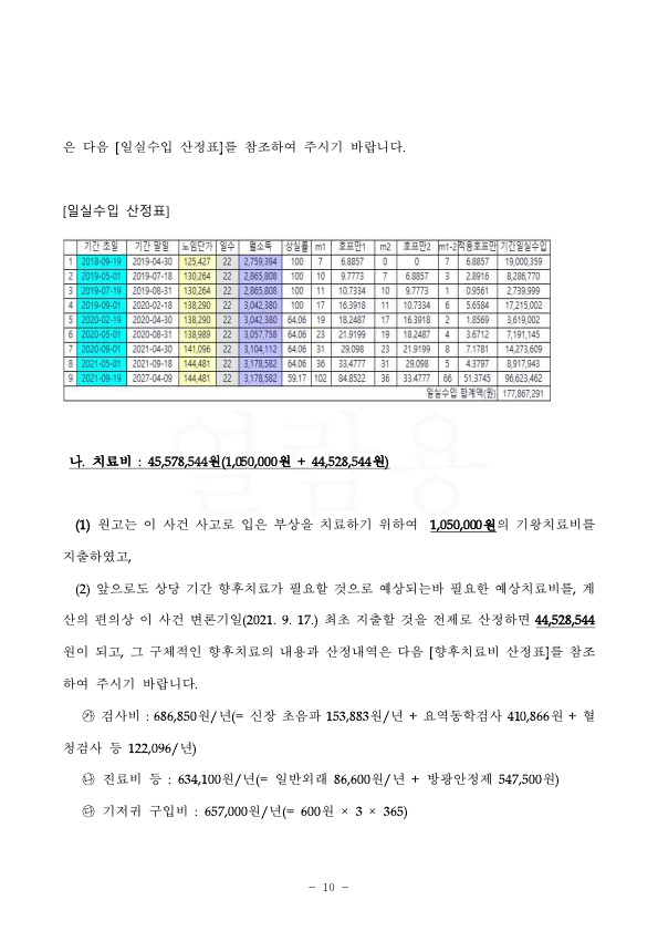 20220506 문연자 화해권고결정(자동확인) 도달_10.jpg