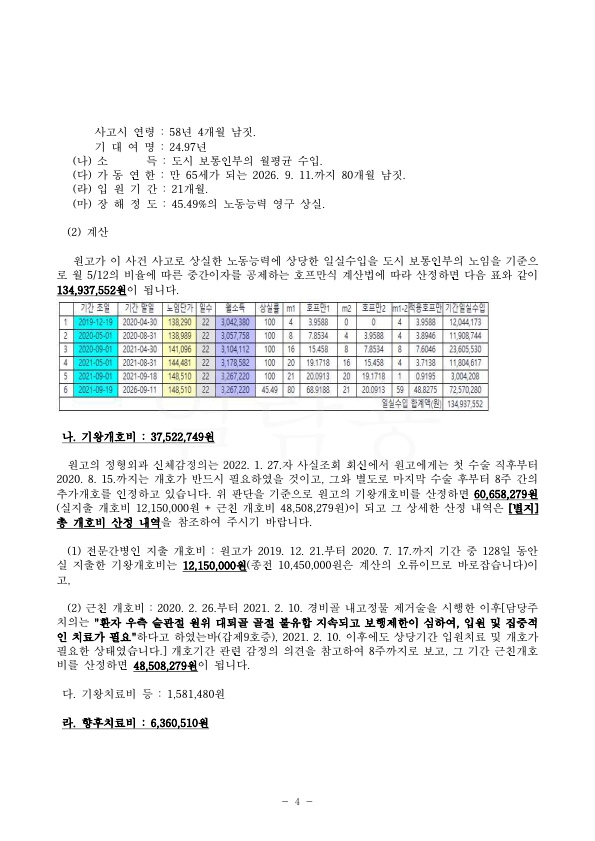 20220510 최재옥 화해권고결정(자동확인) 도달_4.jpg