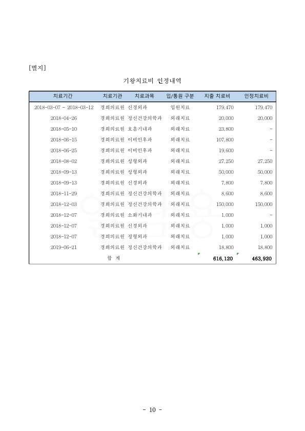 20220523 이순자 판결문(자동확인)도달_10.jpg