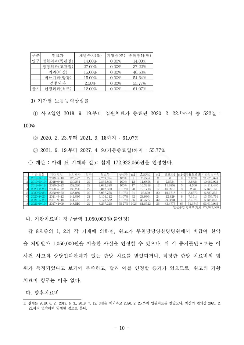 20220705 문연자외1 판결문(자동확인) 도달_10.jpg