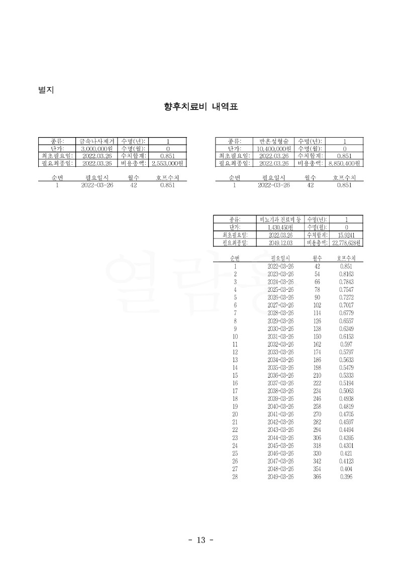 20220705 문연자외1 판결문(자동확인) 도달_13.jpg